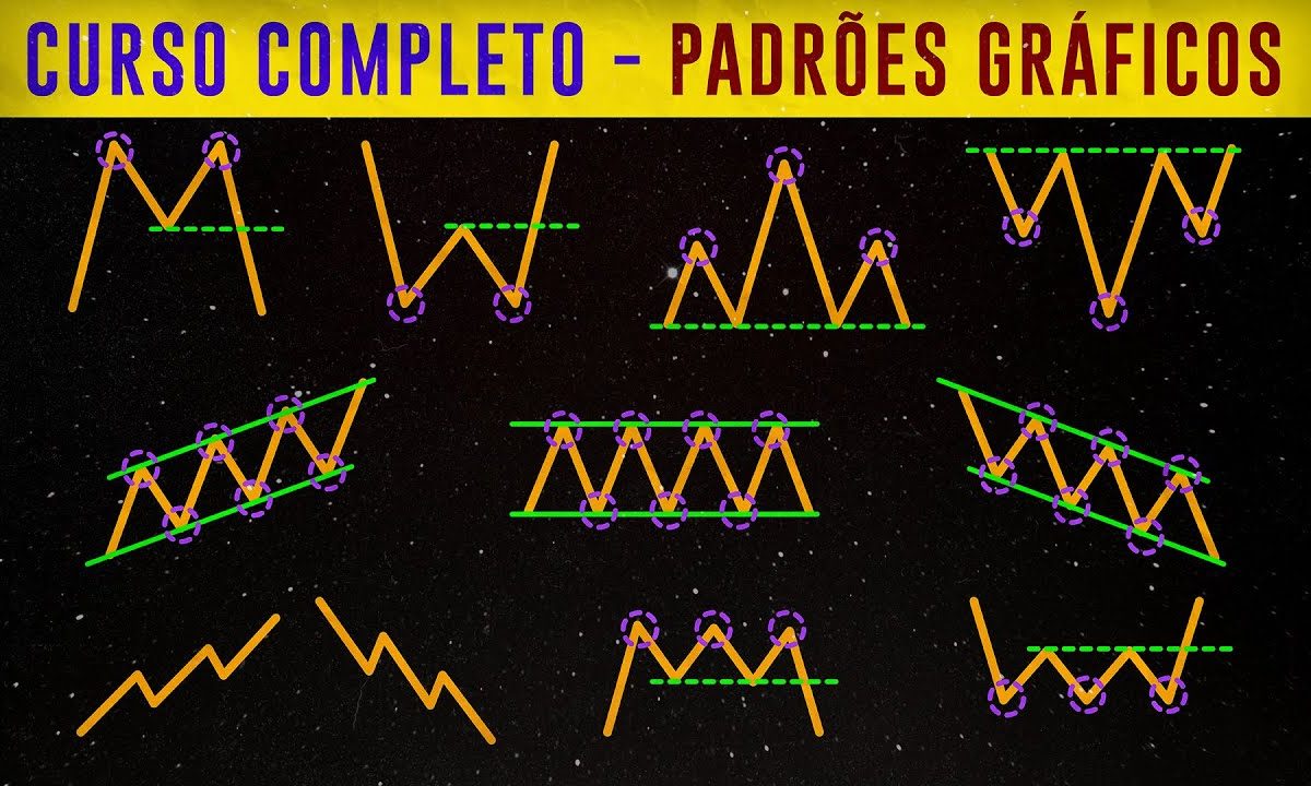 Como Ler Gráficos Forex como um Profissional: Guia Iniciante