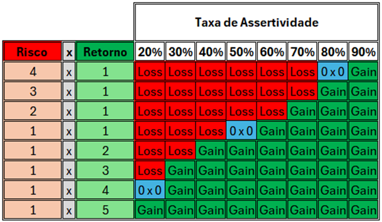 Relação Risco-Retorno no Trading: Guia para Iniciantes