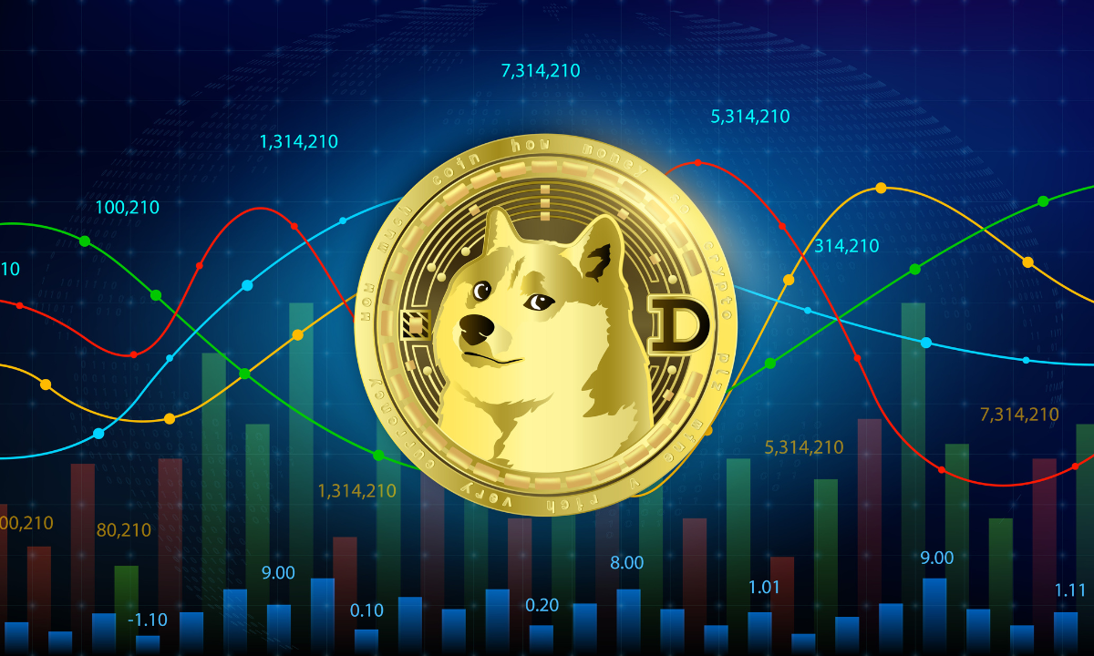 Dogecoin: retomada frágil, resistências no radar