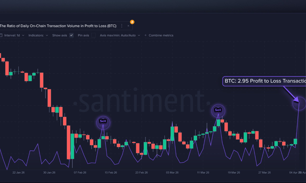 Bitcoin mostra uma razão de 3 transações em lucro para 1 em prejuízo: um sinal de topo local está aparecendo?